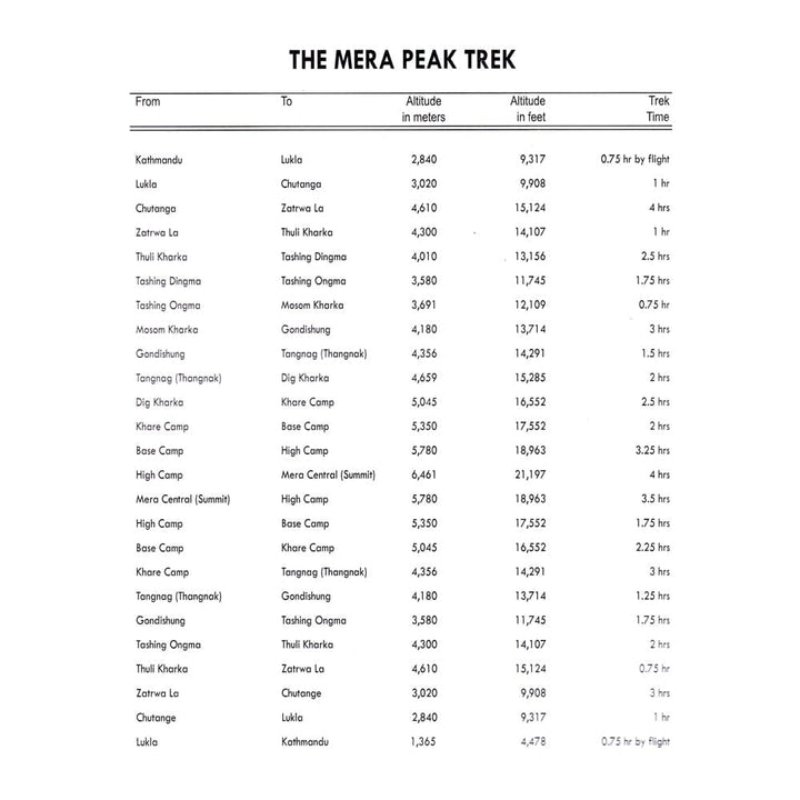 Carte d'ascension du Mera Peak | Himalayan MapHouse Pvt. Ltd. carte pliée Himalayan MapHouse 