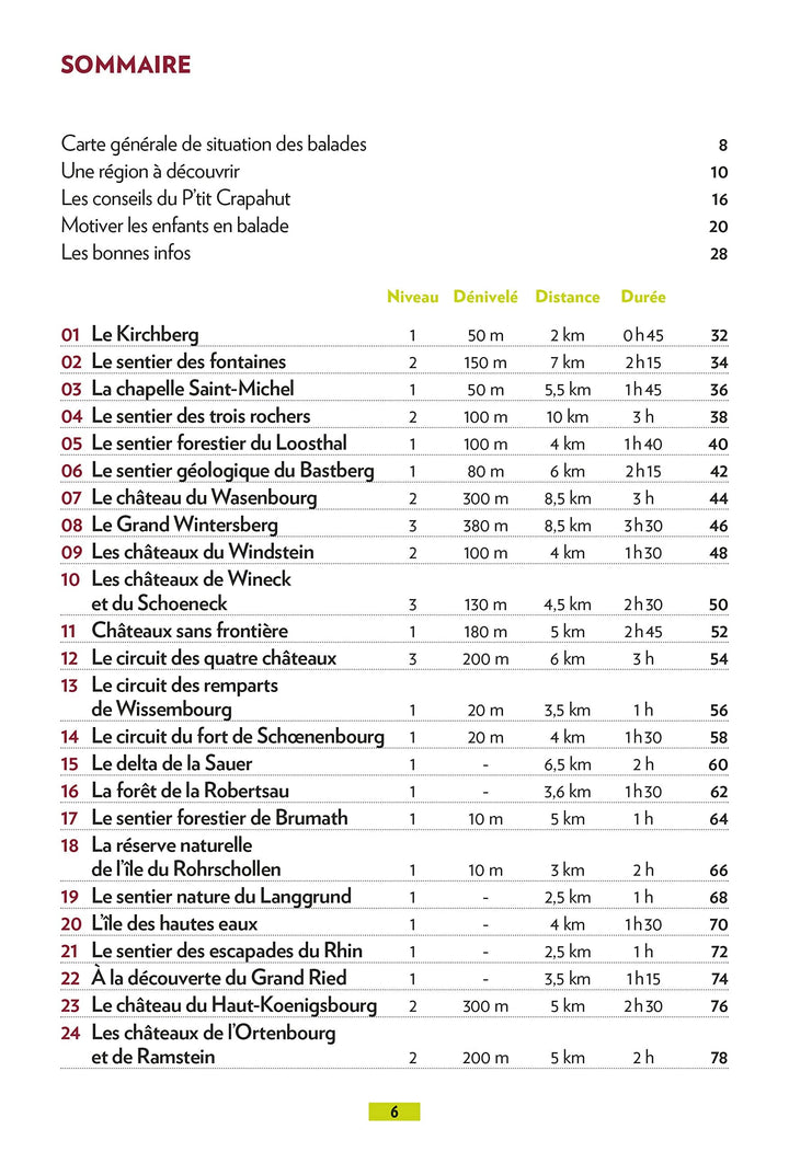 Guide de balades - Bas-Rhin, Alsace du nord, balades en famille | Glénat - P'tit Crapahut guide petit format Glénat 
