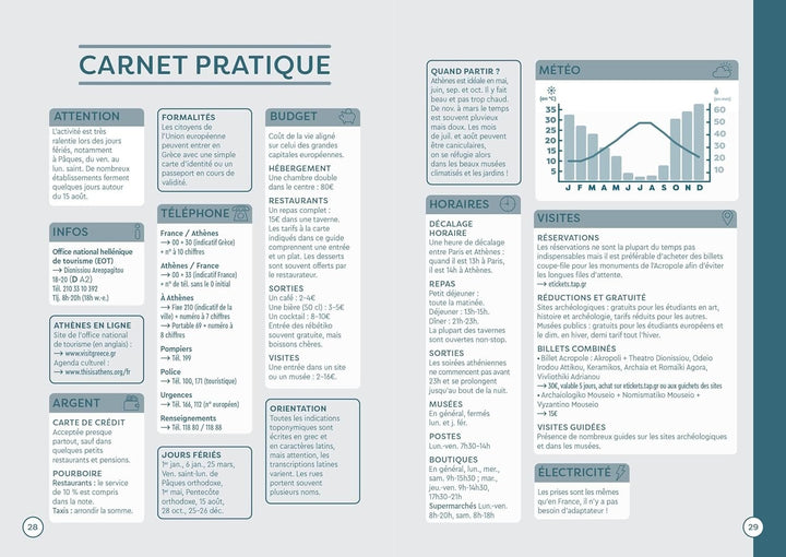 Plan détaillé d'Athènes | Cartoville carte pliée Gallimard 