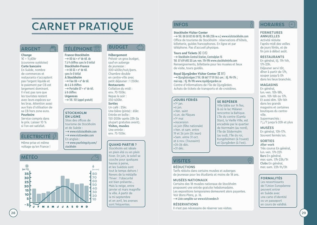 Plan détaillé - Stockholm | Cartoville carte pliée Gallimard 