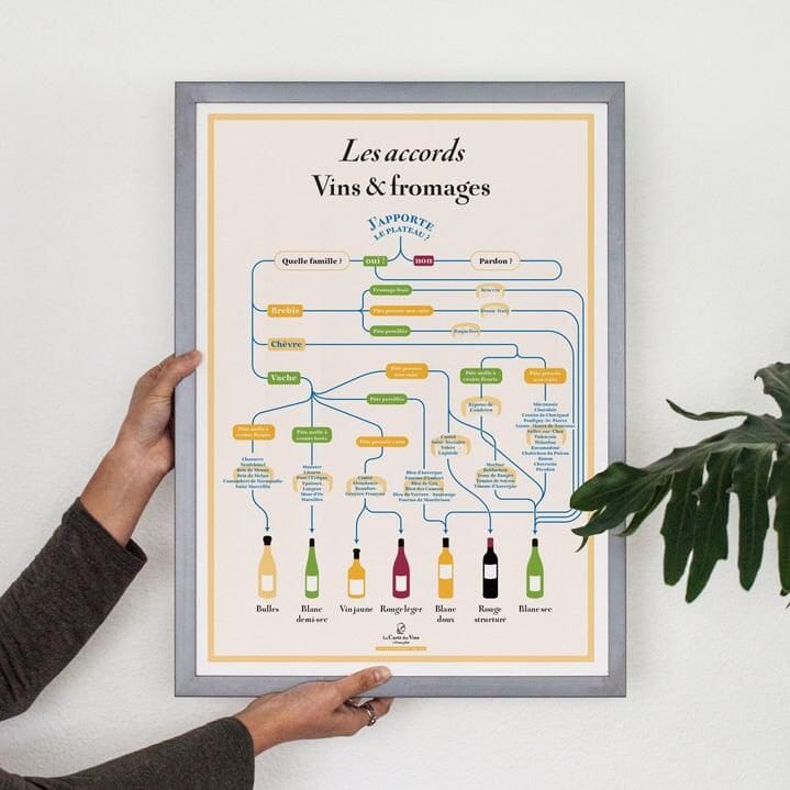 Affiche - Les accords Vins et Fromages - 50 x 70 cm carte murale petit tube La carte des vins 