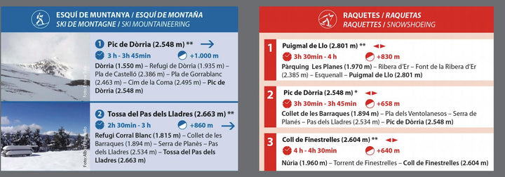 Carte de randonnée hivernale - Vall de Nuria, Ulldeter (Pyrénées catalanes) | Alpina carte pliée Editorial Alpina 