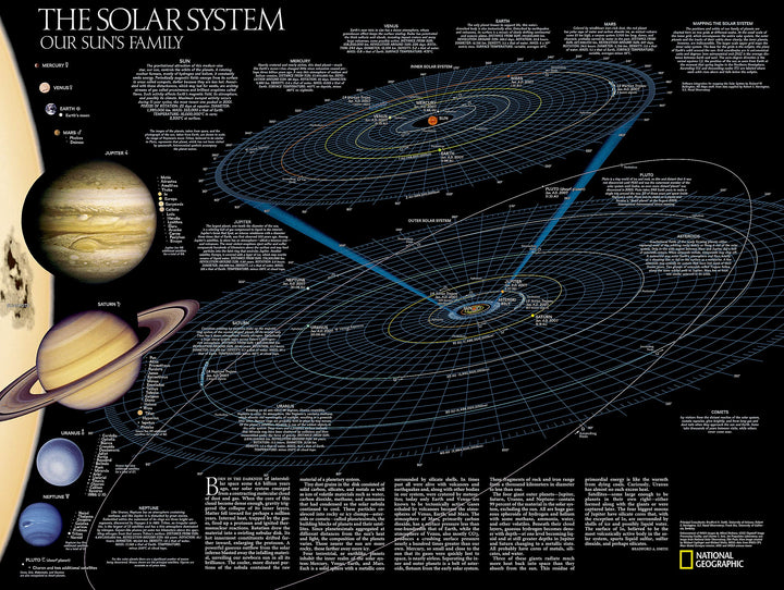 Carte murale (en anglais) - Le système solaire - 62 x 47 cm | National Geographic carte murale petit tube National Geographic 