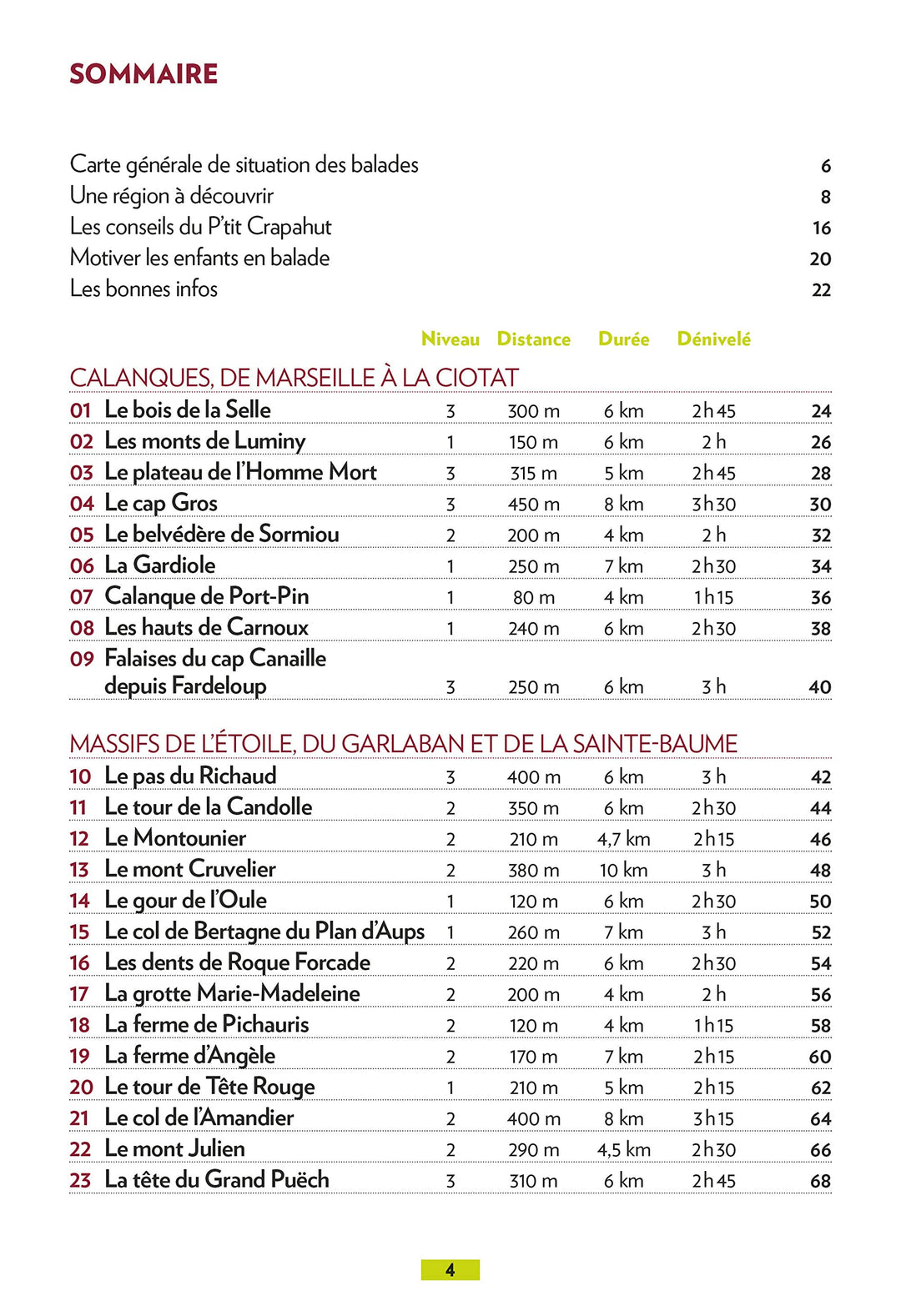 Guide de balades - Aix-en-Provence & Marseille, 52 balades en famille | Glénat guide de randonnée Glénat 