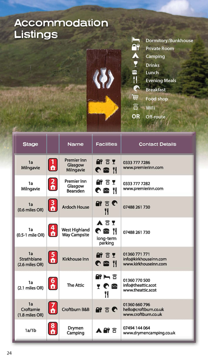 Guide de randonnées (en anglais) - West Highland Way | Knife Edge Outdoor guide de randonnée Knife Edge Outdoor 